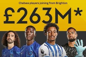 今日趣图：喂，饺子哥！是我，小车啊😄这2.63亿镑花的太值了