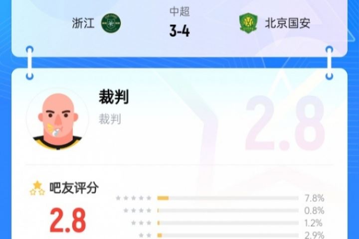 近9成吧友打1星！浙江3-4国安主裁麦麦提江仅获2.8分：黑哨实锤