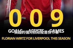 詹俊：维尔茨不适应英超快节奏，对抗时害怕受伤+太容易丢失球权