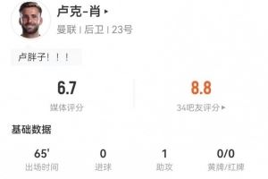 卢克-肖本场1助攻+1关键传球 5对抗2成功+3长传2成功 获评6.7分